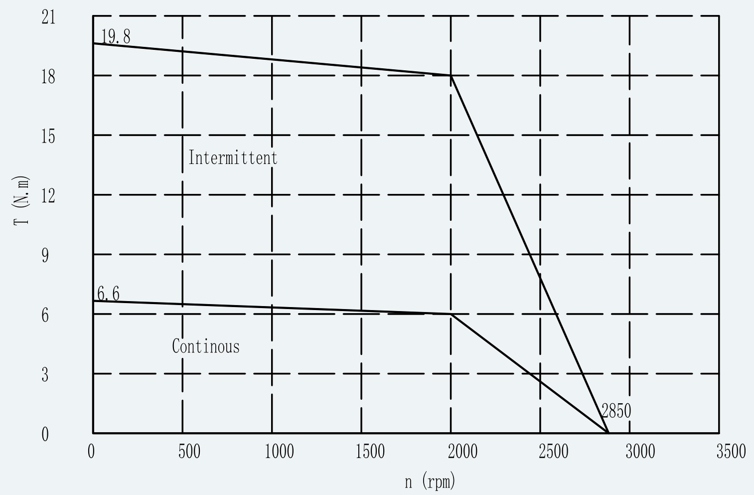 Curve 1 for ES-SM-A02-110D-T6NM-1260W-002