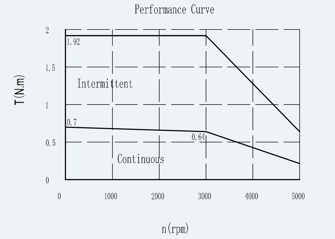 Curve 1 for ES-SM-A01-060S-T0P64NM-200W-004