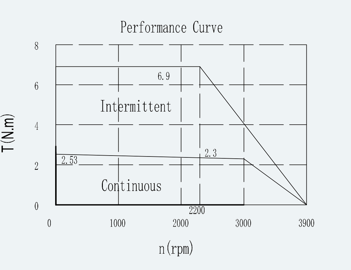 Curve 1 for ES-FM-U01-OD104-T2P3NM-001