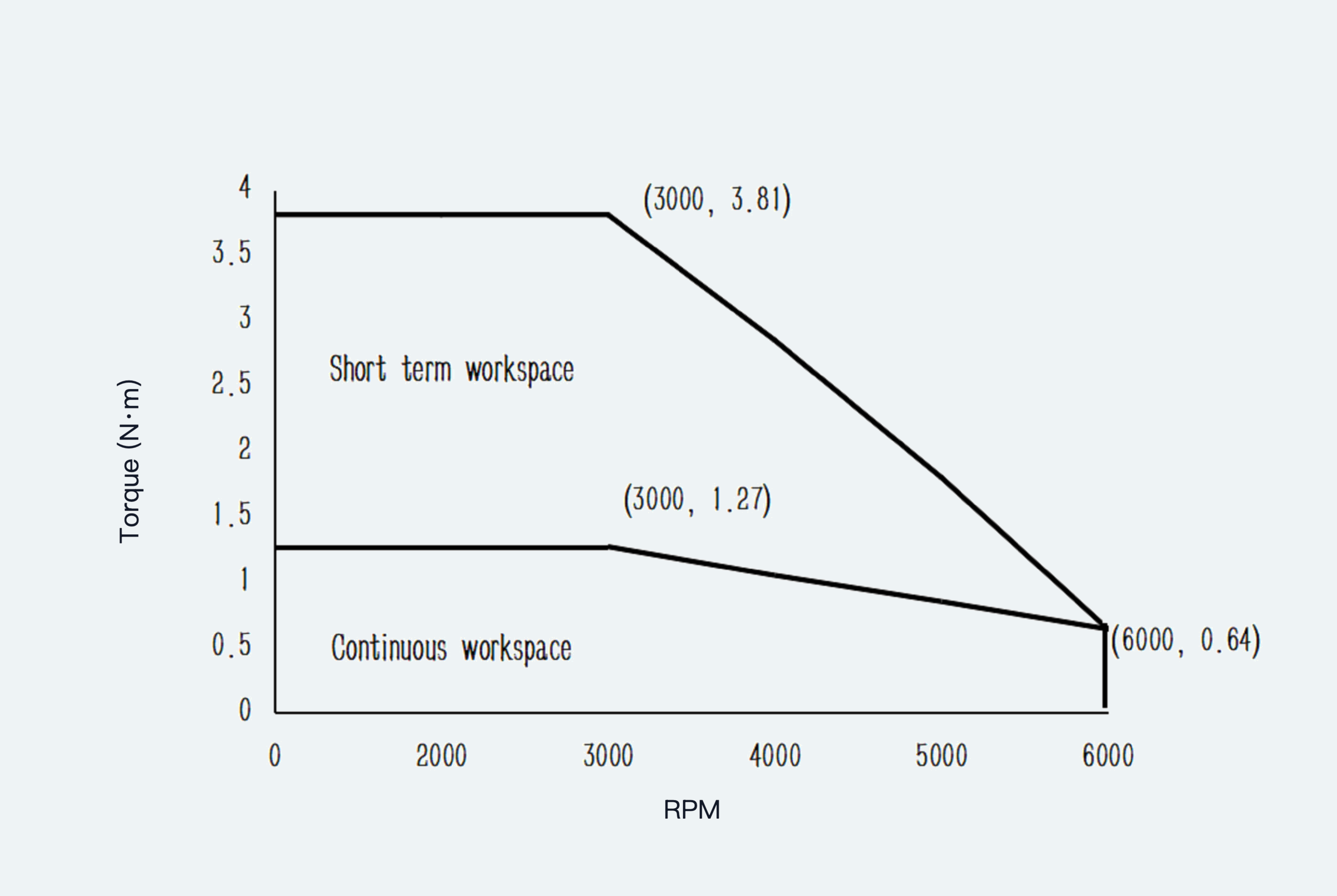 Curve 1 for ES-SM-A03-060S-T1P27NM-400W-001