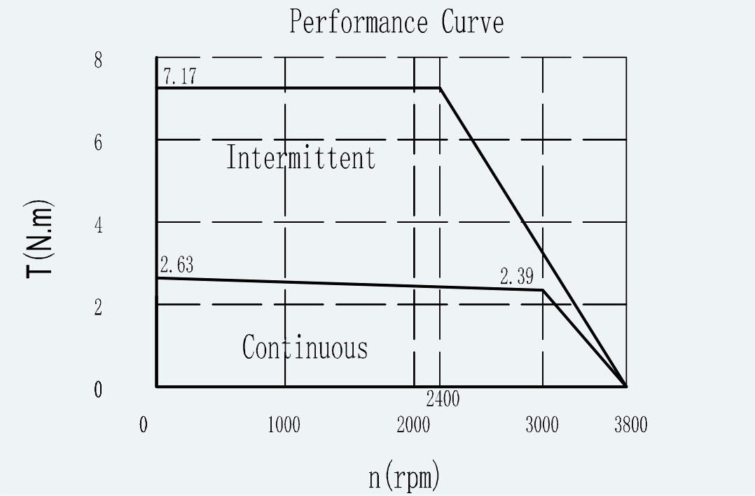 Curve 1 for ES-FM-U01-OD077-T2P39NM-001