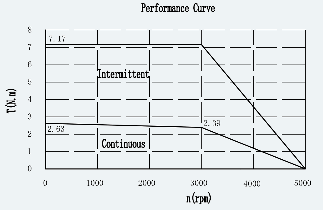Curve 1 for ES-SM-A01-080S-T2P39NM-750W-002