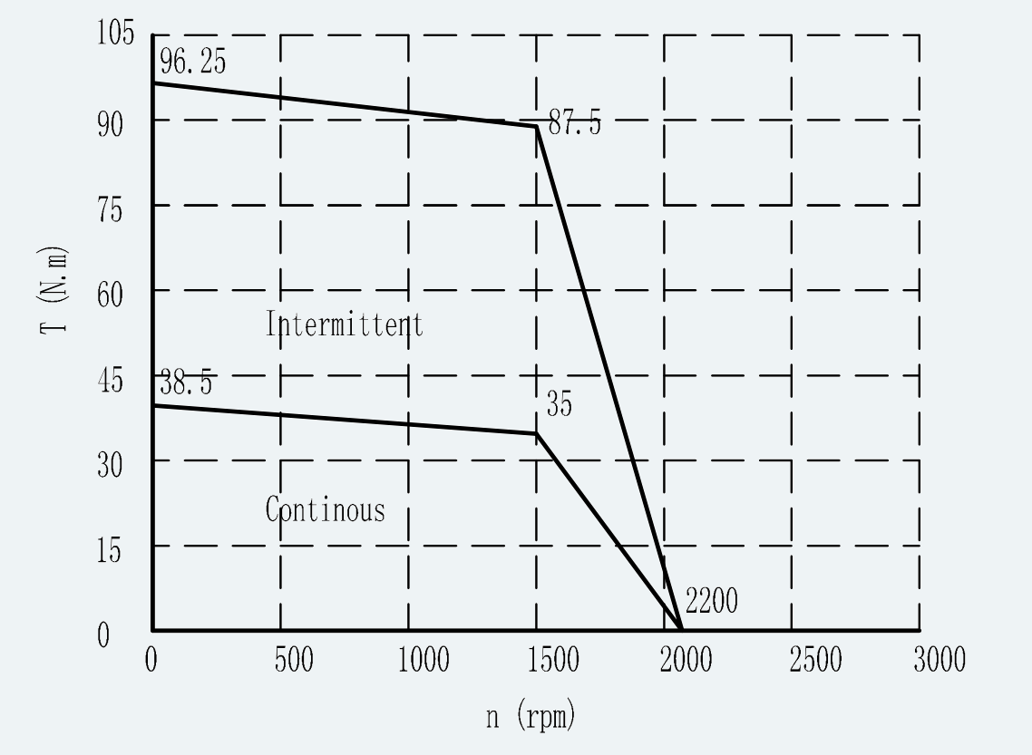 Curve 1 for ES-SM-A02-180D-T35NM-5500W-001