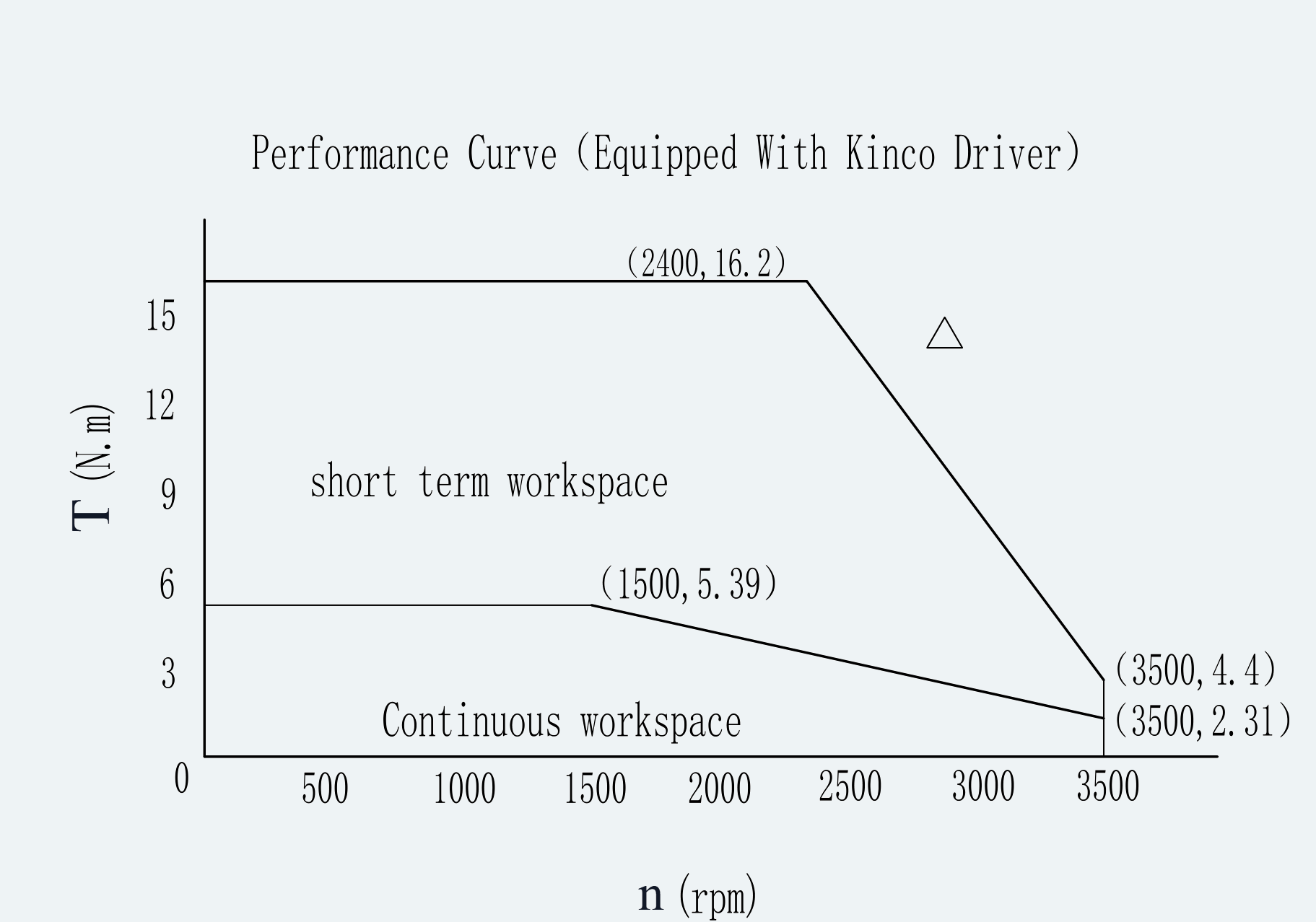 Curve 1 for ES-SM-A03-130G-T5P39NM-850W-001