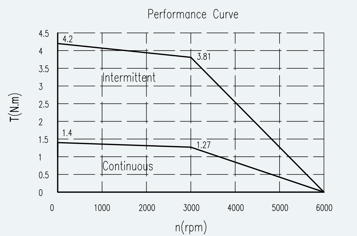 Curve 1 for ES-SM-A02-060S-T1P27NM-400W-001