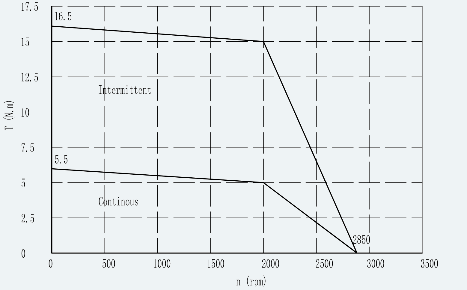 Curve 1 for ES-SM-A02-110D-T5NM-1050W-002