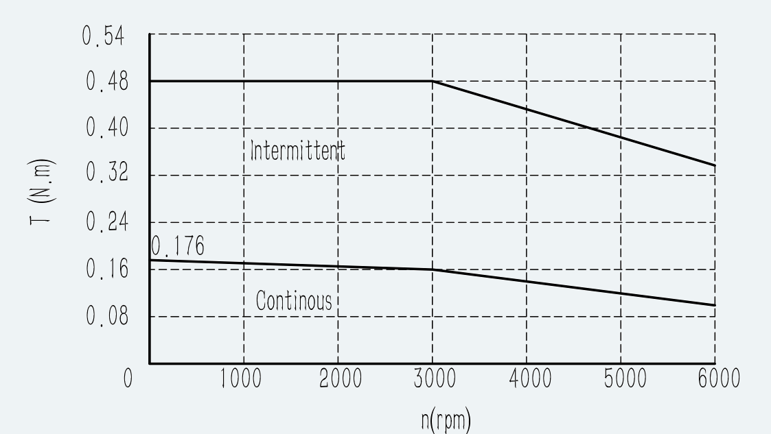 Curve 1 for ES-SM-A01-040S-T0P16NM-50W-004