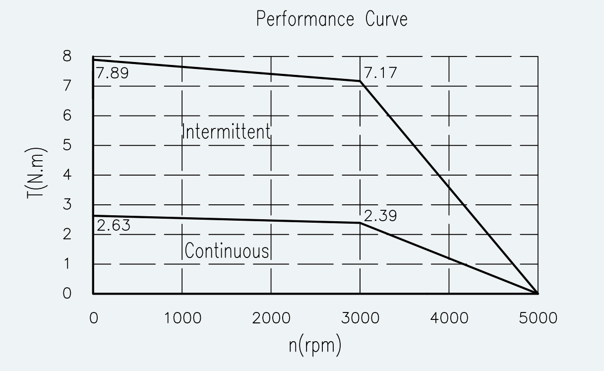 Curve 1 for ES-SM-A02-080S-T2P39NM-750W-001