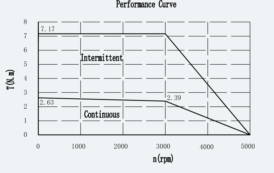 Curve 1 for ES-SM-A01-080S-T2P39NM-750W-004