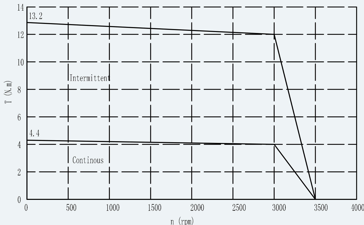 Curve 1 for ES-SM-A02-110D-T4NM-1260W-002