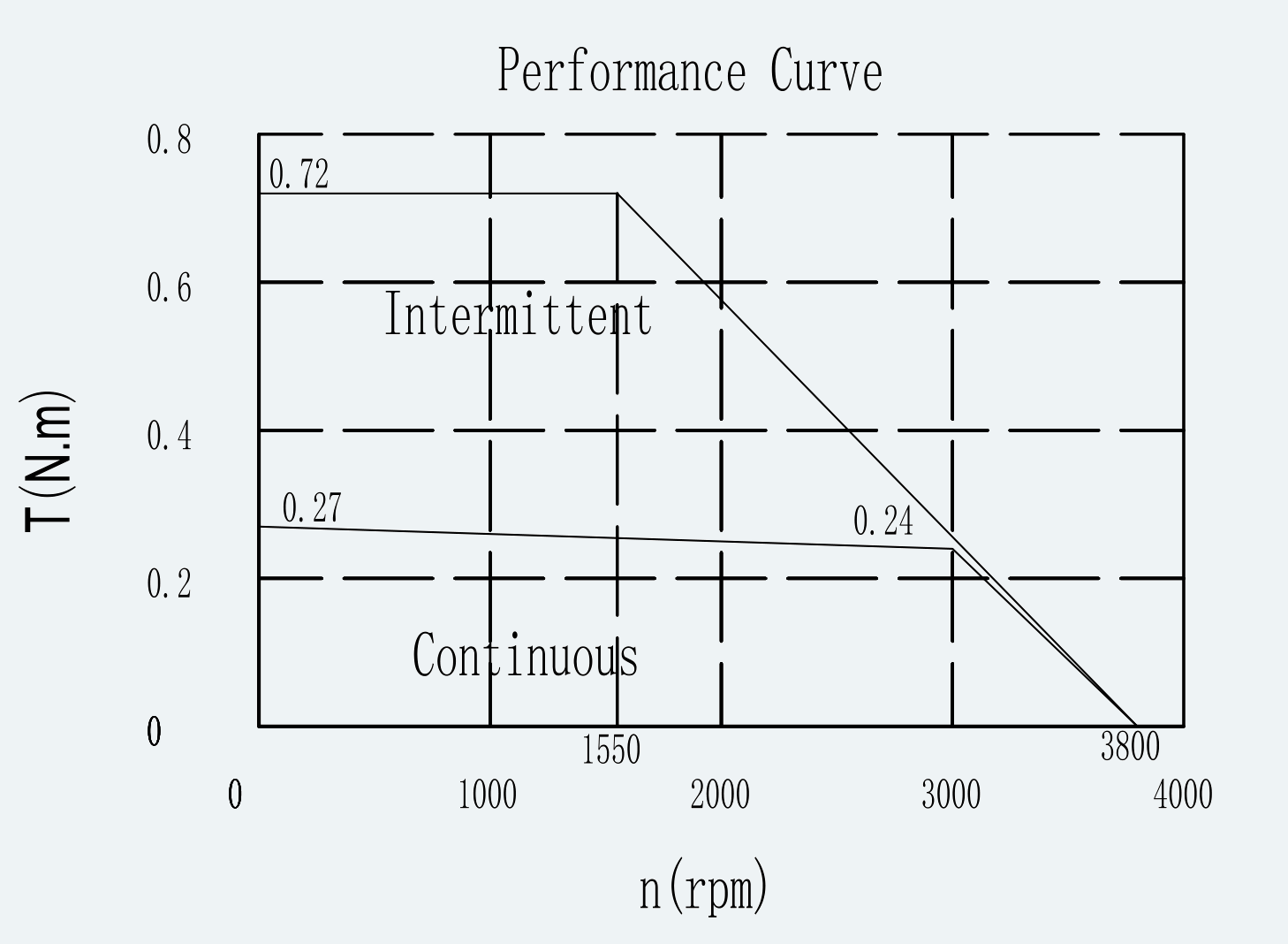 Curve 1 for ES-FM-U01-OD057-T0P24NM-001