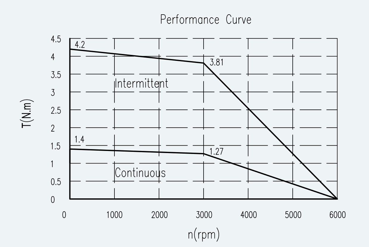 Curve 1 for ES-SM-A02-060S-T1P27NM-400W-002