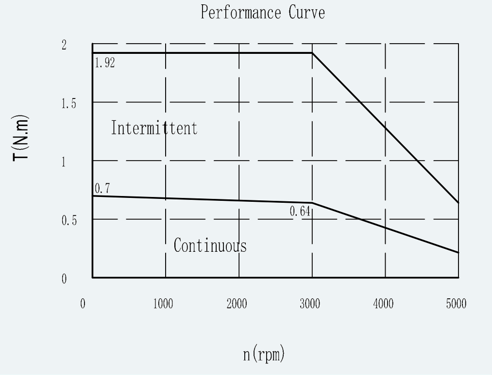 Curve 1 for ES-SM-A01-060S-T0P64NM-200W-003