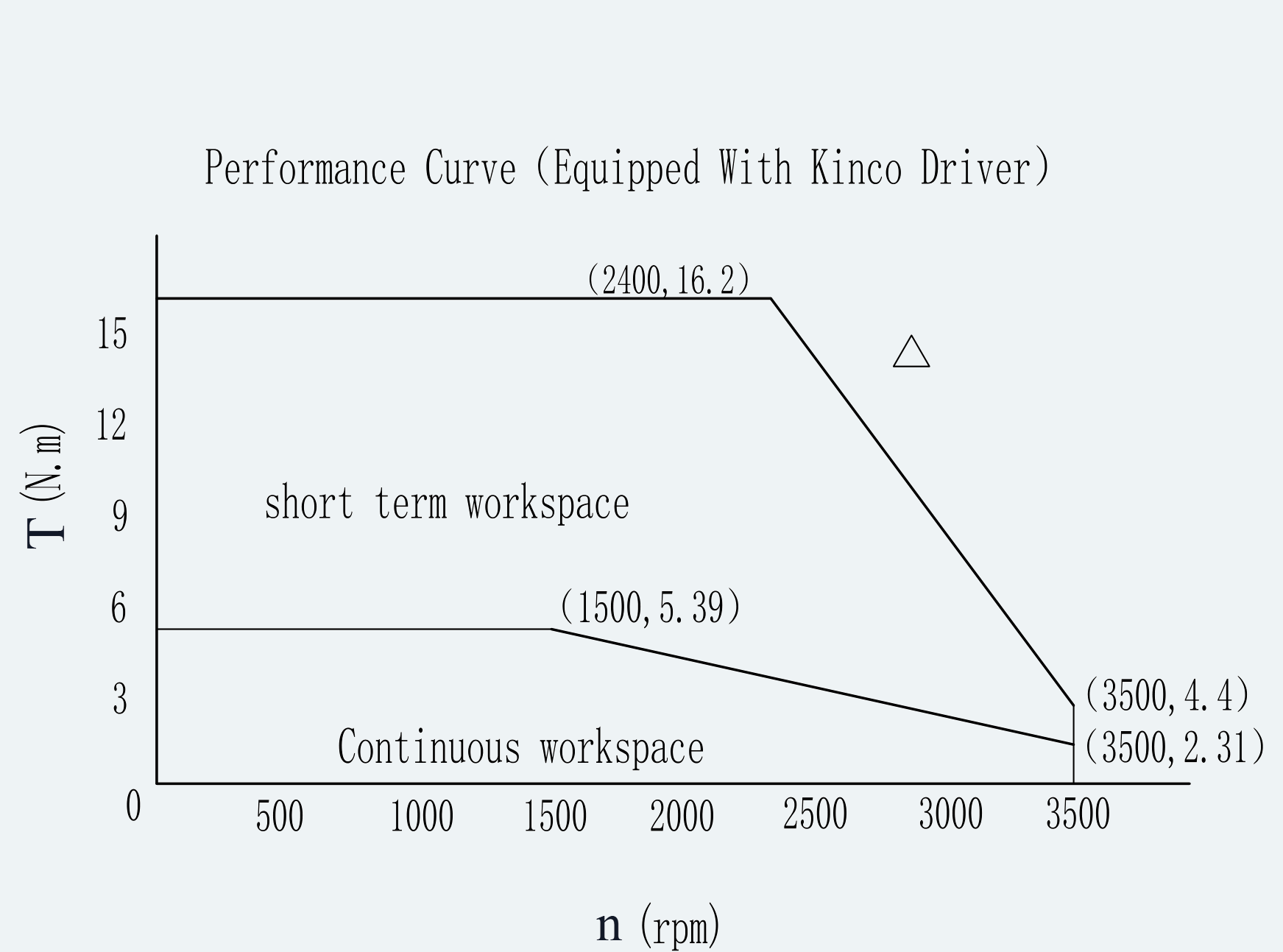Curve 1 for ES-SM-A03-130G-T5P39NM-850W-004