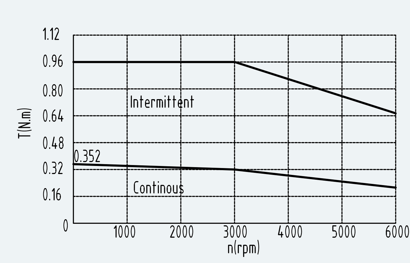 Curve 1 for ES-SM-A01-040S-T0P32NM-100W-002