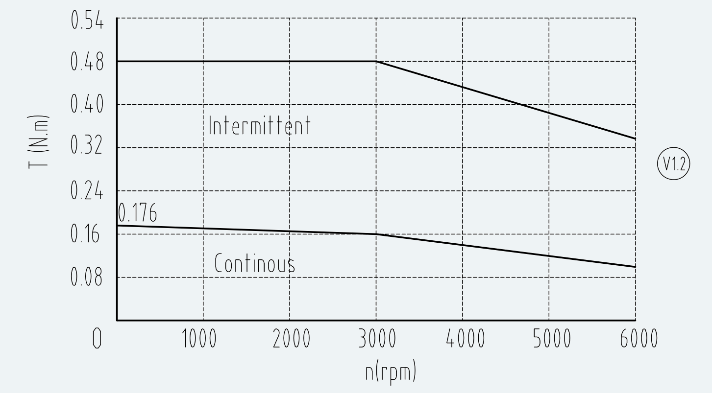 Curve 1 for ES-SM-A01-040S-T0P16NM-50W-002