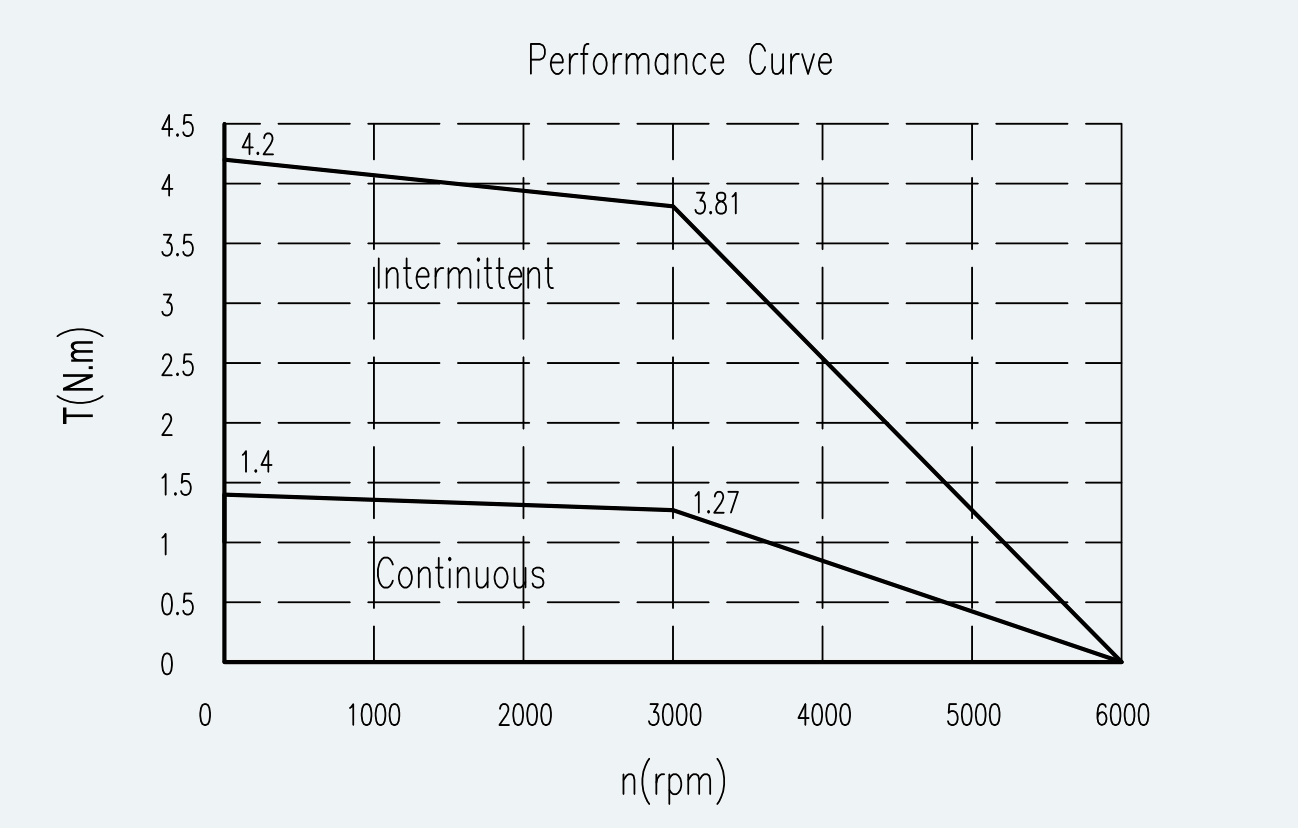 Curve 1 for ES-SM-A02-060S-T1P27NM-400W-003