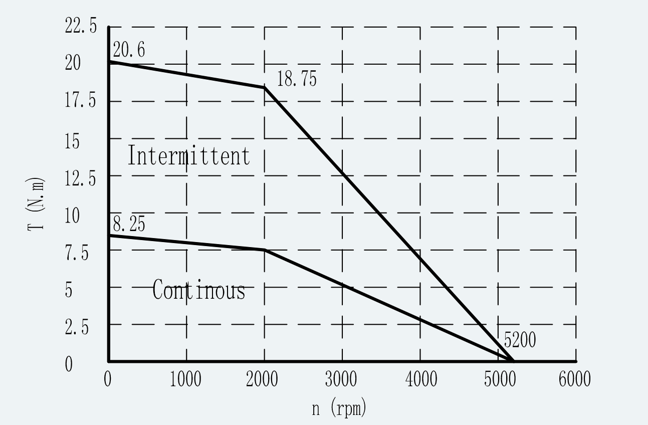 Curve 1 for ES-SM-A02-130D-T7P5NM-1570W-001