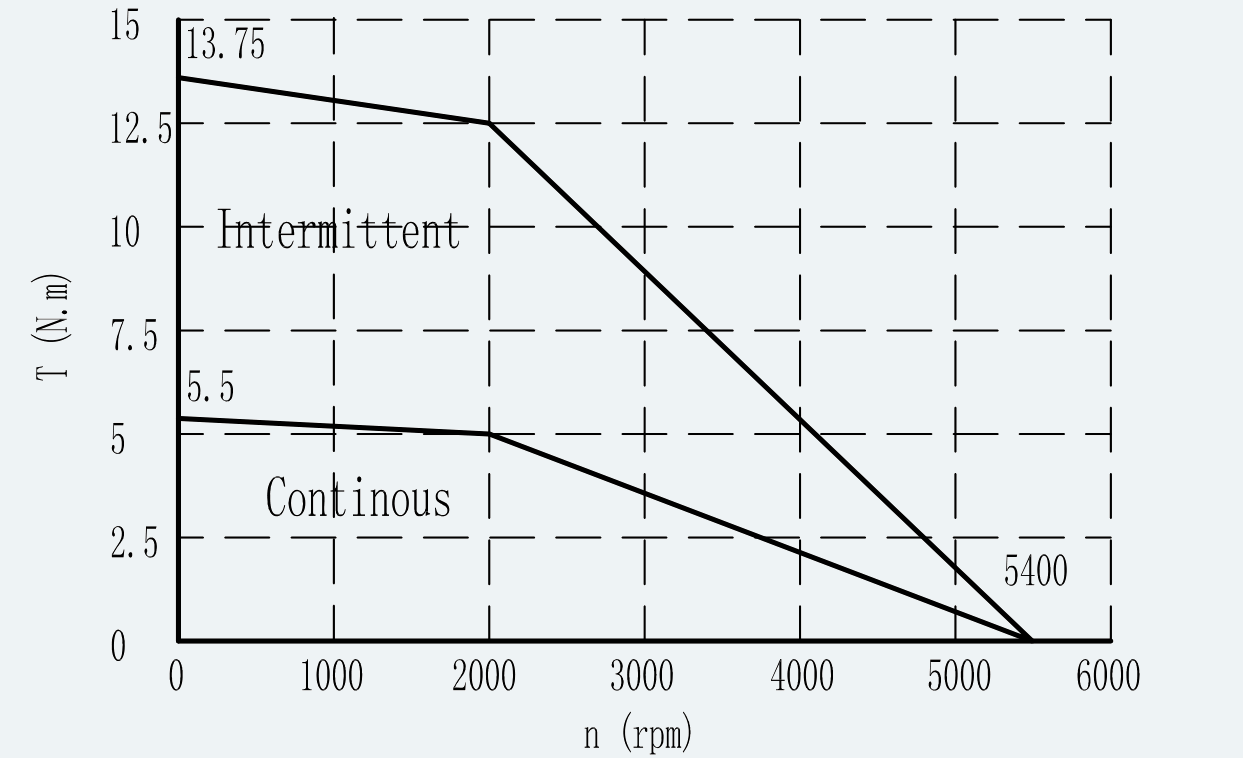 Curve 1 for ES-SM-A02-130D-T5NM-1050W-002