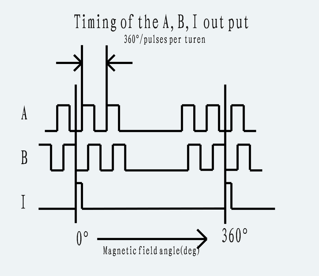 Feedback Connector Pinout for ES-CM-BR01-M002