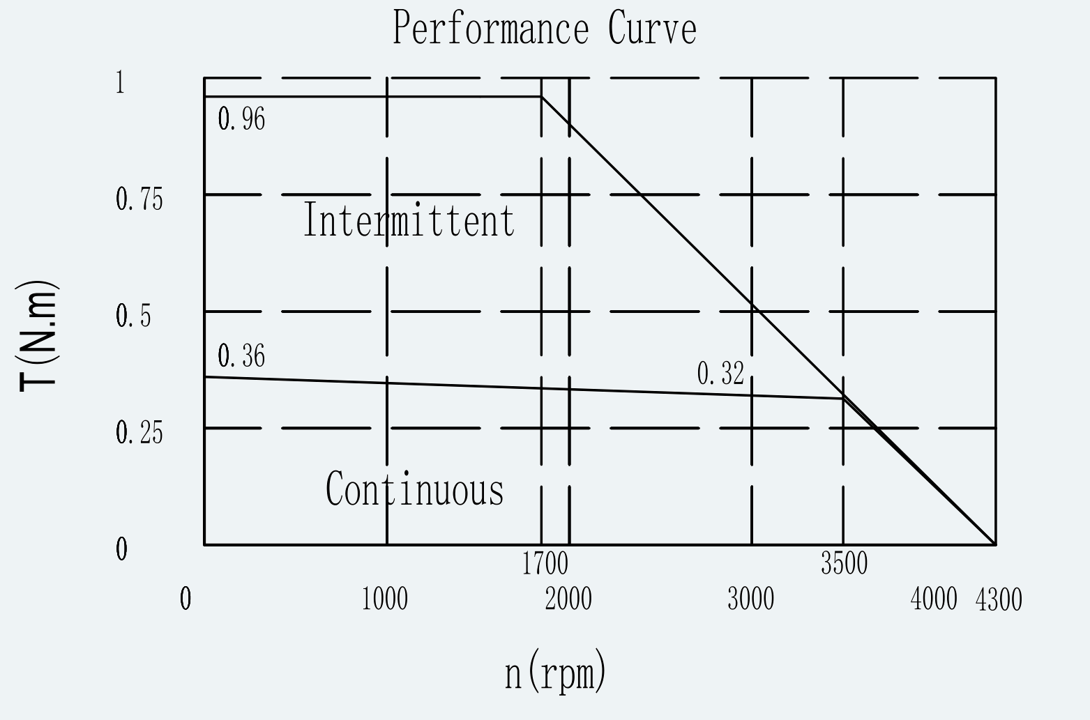Curve 1 for ES-FM-U01-OD057-T0P32NM-001