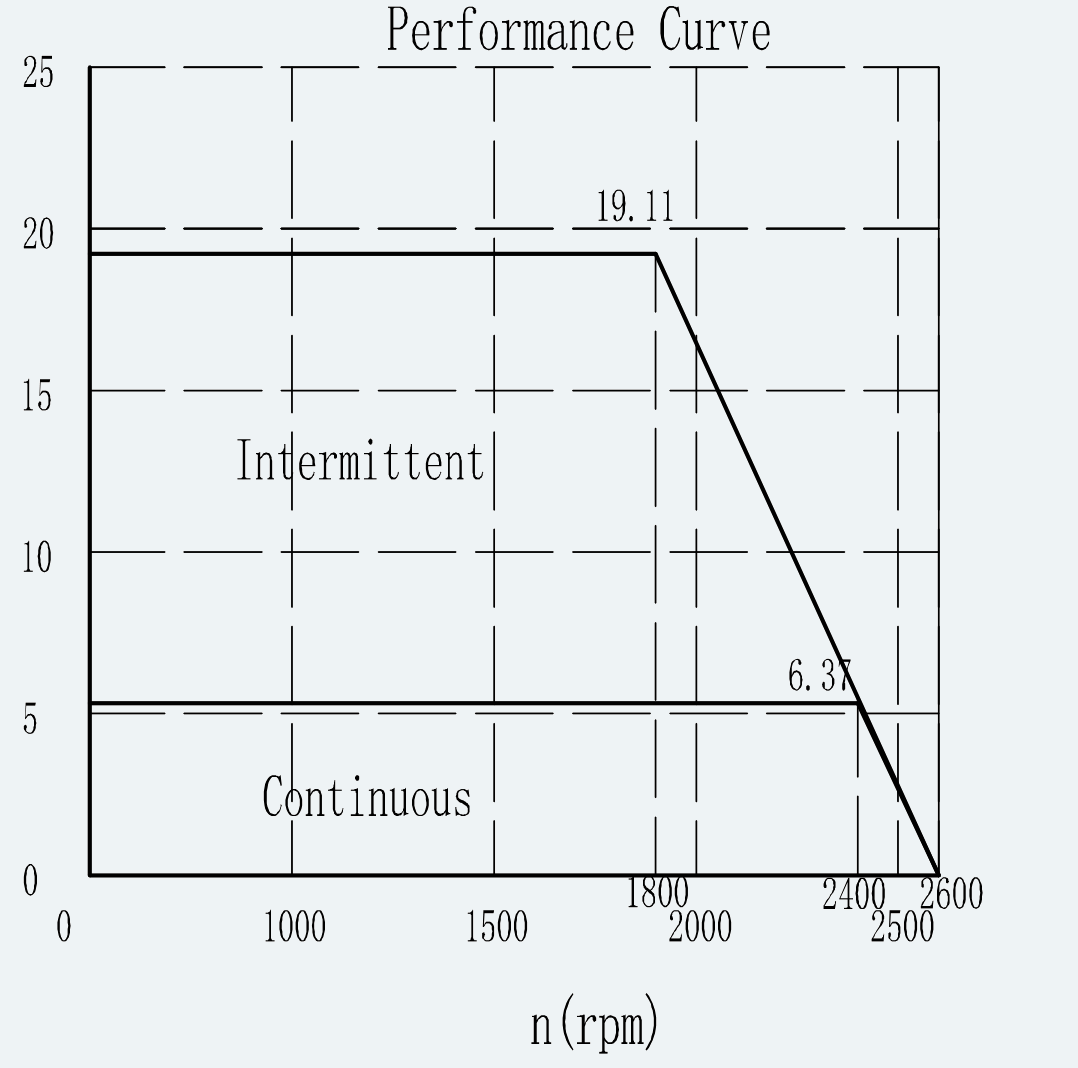 Curve 1 for ES-FM-U01-OD127-TTBDNM-002