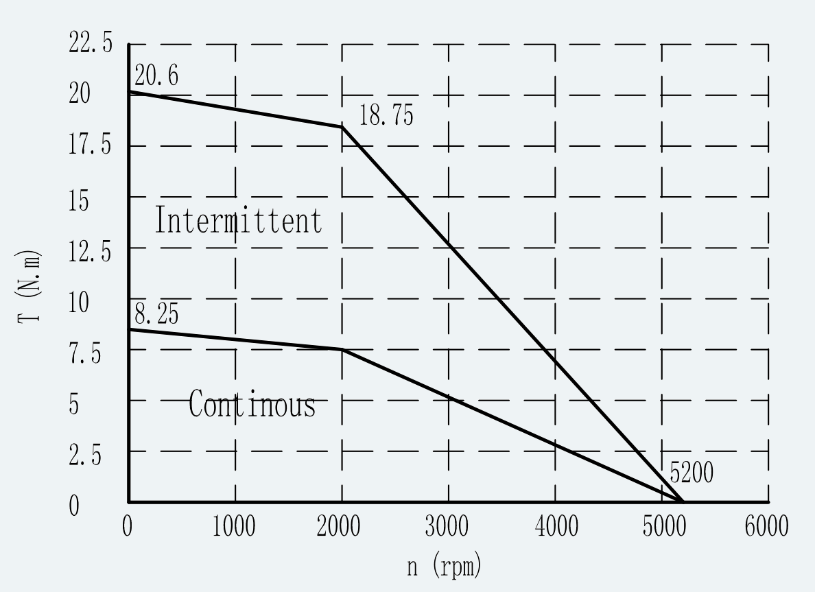 Curve 1 for ES-SM-A02-130D-T7P5NM-1570W-002
