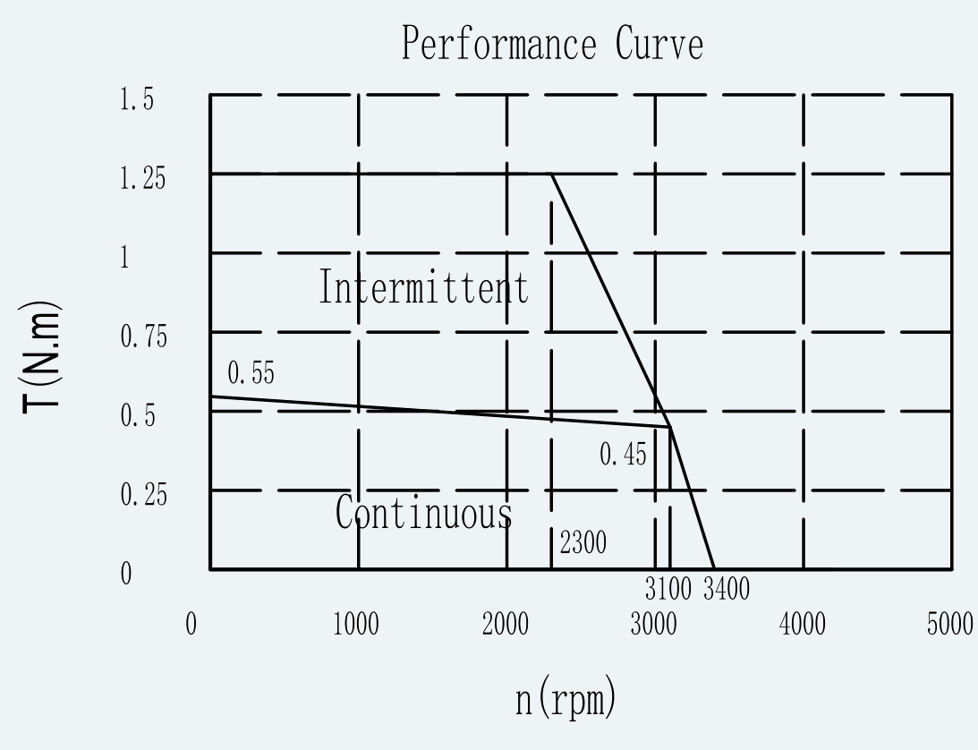 Curve 1 for ES-FM-U01-OD060-T0P45NM-001