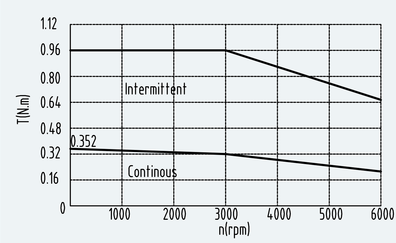 Curve 1 for ES-SM-A01-040S-T0P32NM-100W-001