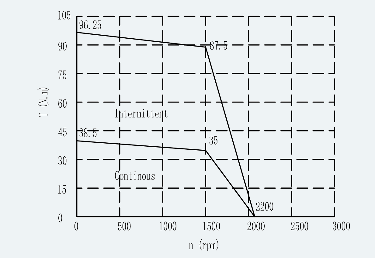 Curve 1 for ES-SM-A02-180D-T35NM-5500W-002