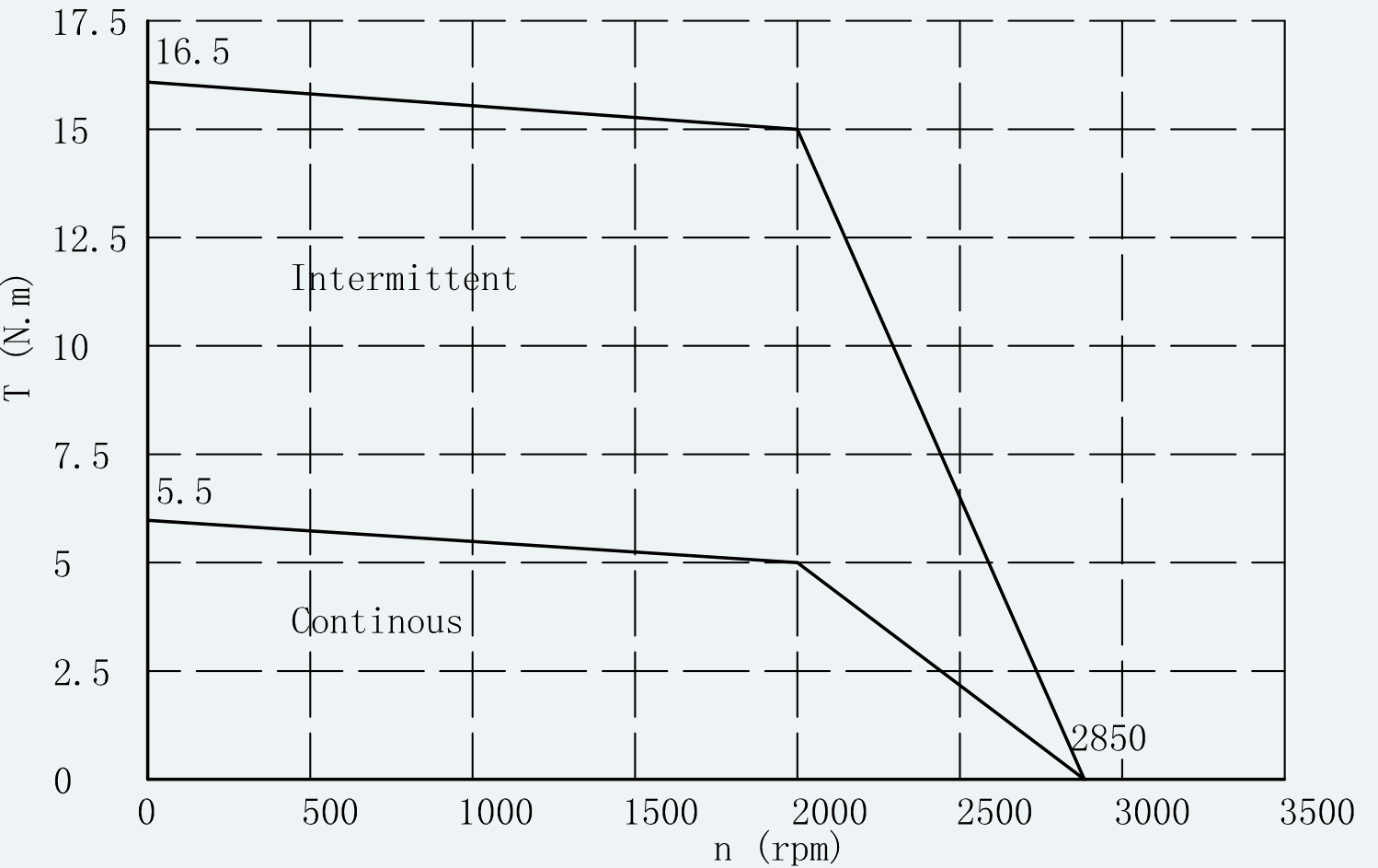 Curve 1 for ES-SM-A02-110D-T5NM-1050W-001