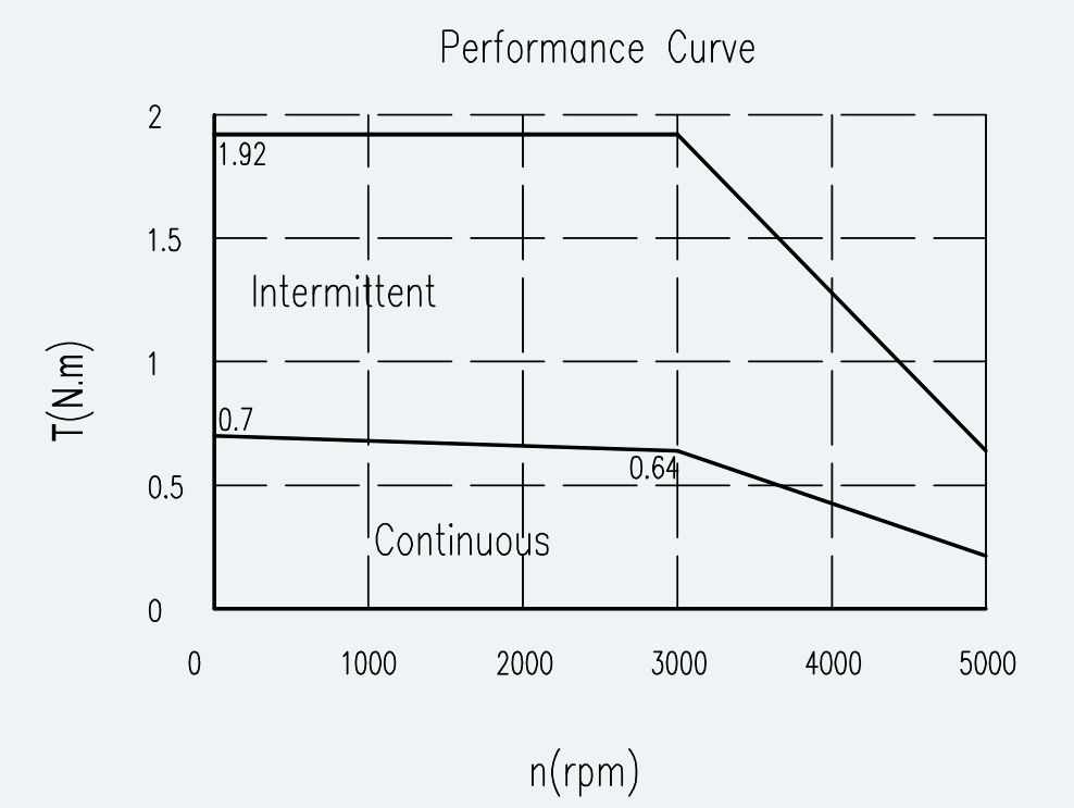 Curve 1 for ES-SM-A01-060S-T0P64NM-200W-001