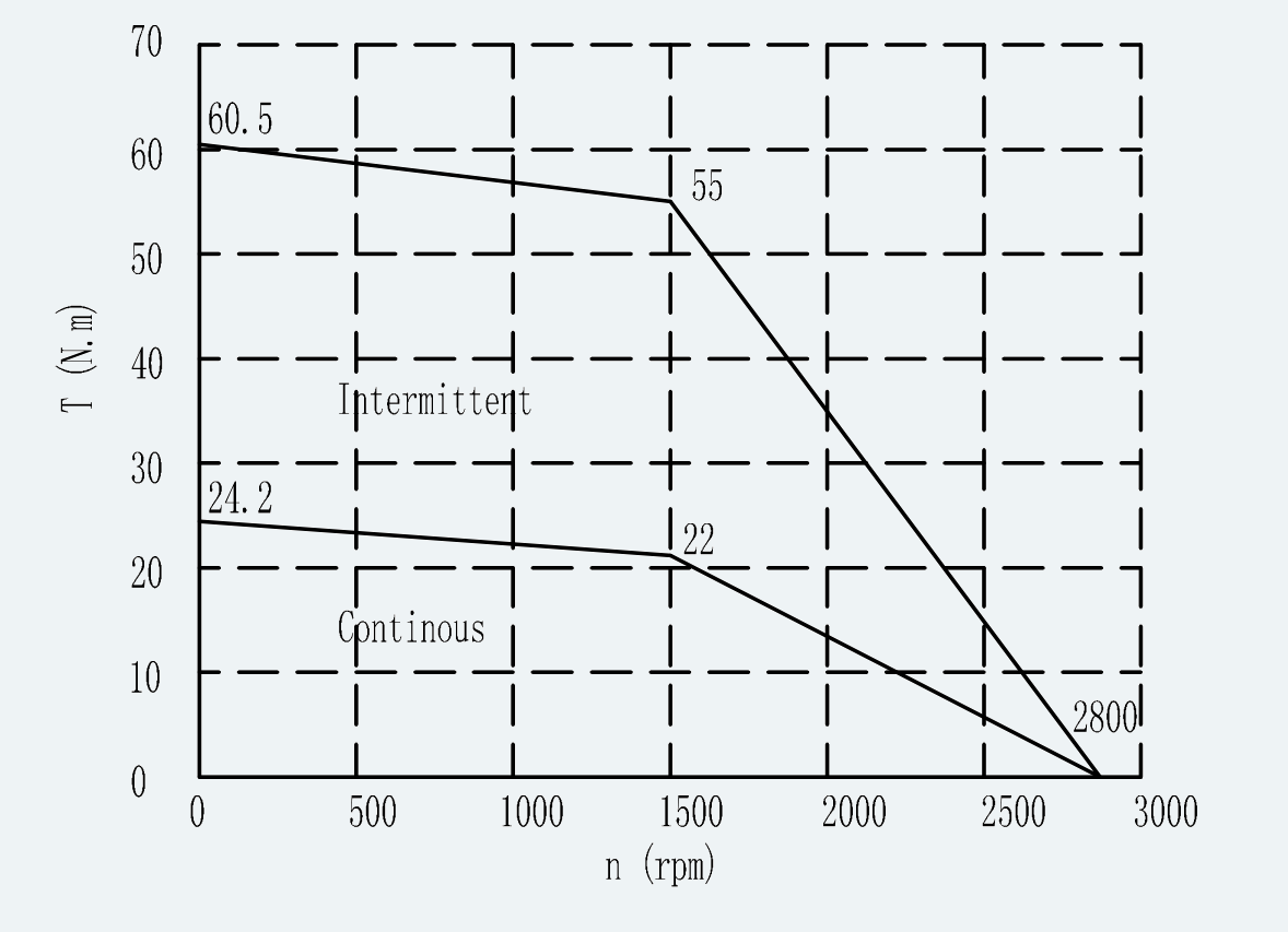 Curve 1 for ES-SM-A02-180D-T22NM-3500W-001