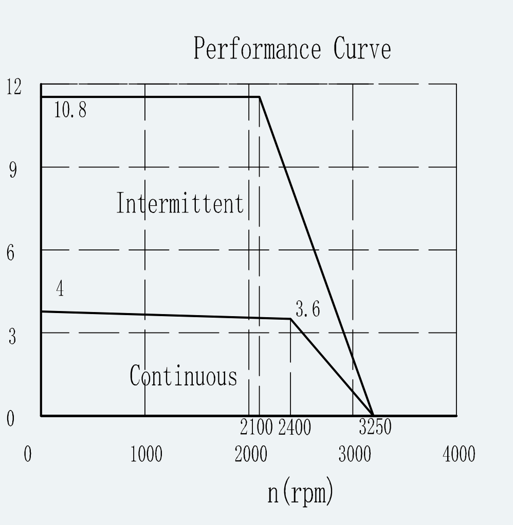 Curve 1 for ES-FM-U01-OD127-TTBDNM-001