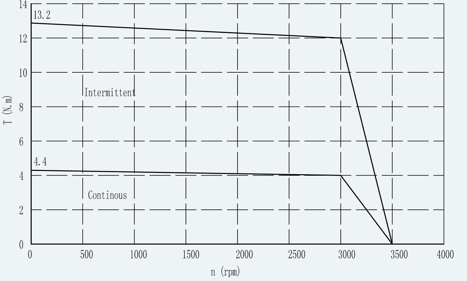 Curve 1 for ES-SM-A02-110D-T4NM-1260W-001