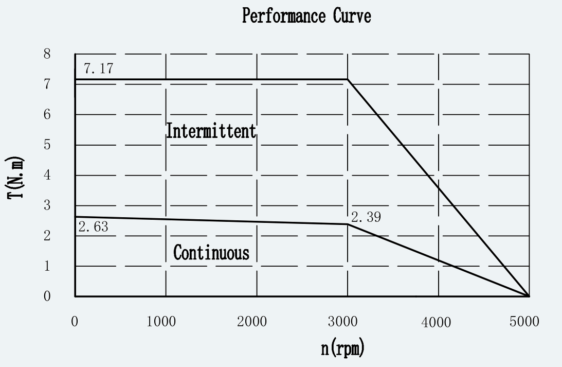 Curve 1 for ES-SM-A01-080S-T2P39NM-750W-001