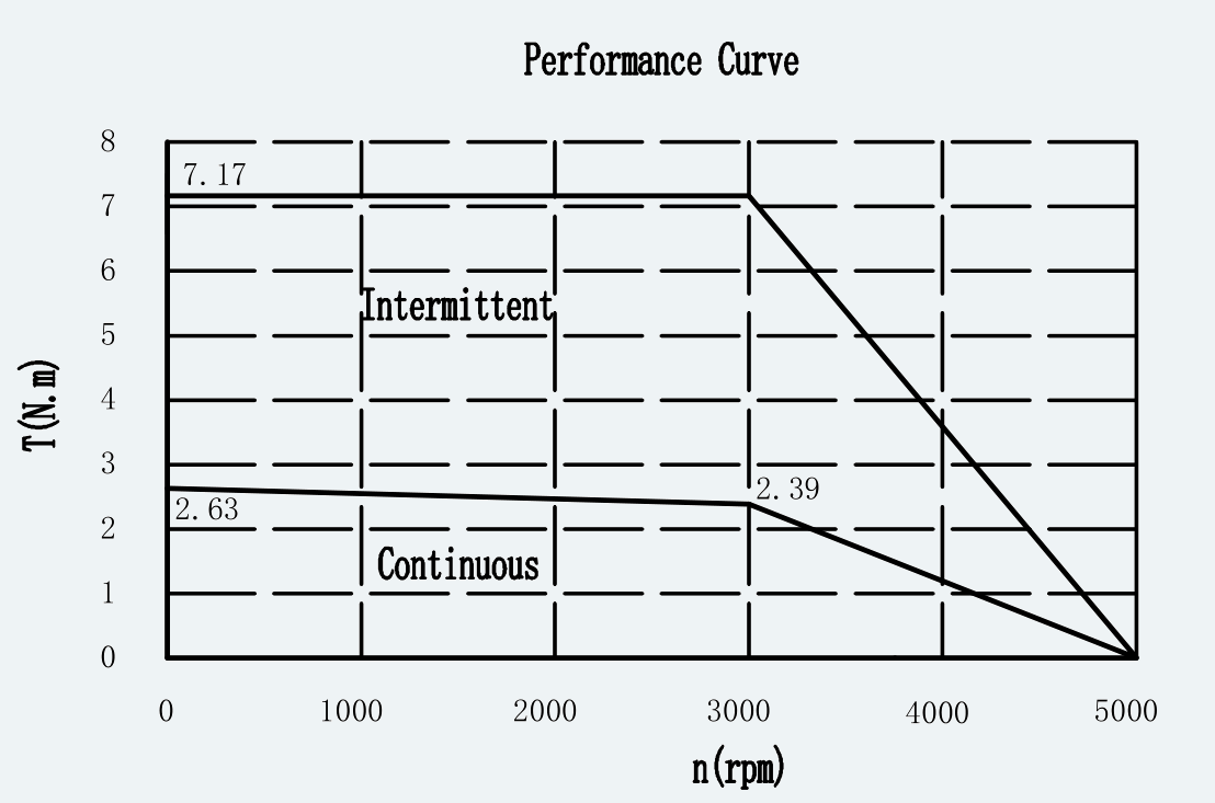 Curve 1 for ES-SM-A01-080S-T2P39NM-750W-008