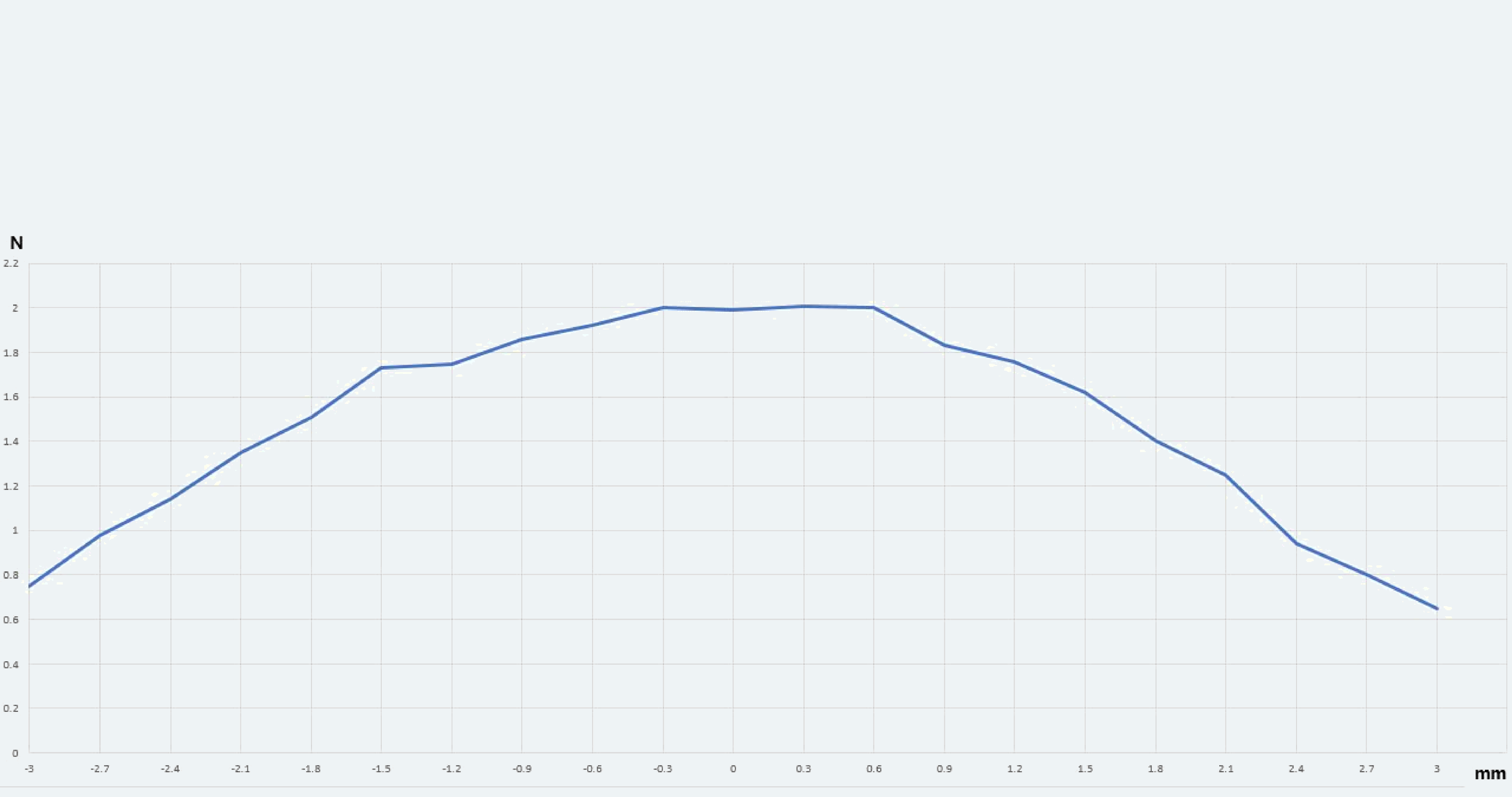 Curve 1 for ES-MT-C09-S043-V001