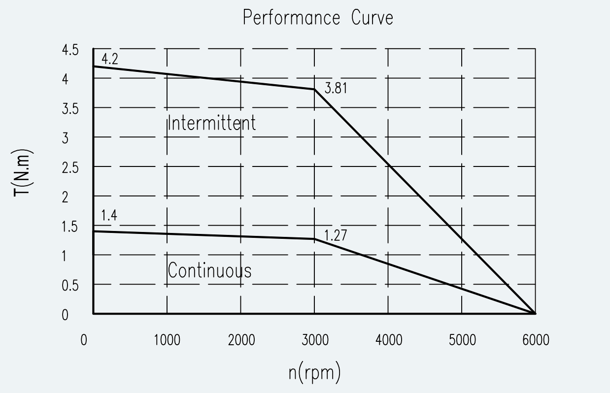 Curve 1 for ES-SM-A02-060S-T1P27NM-400W-004