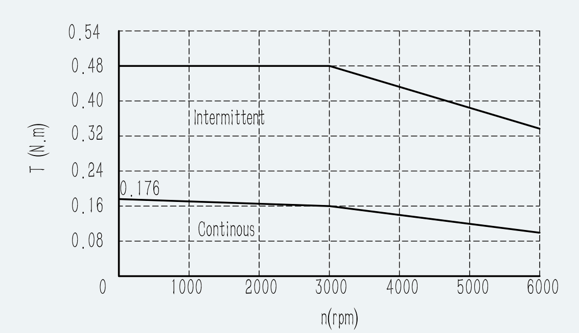 Curve 1 for ES-SM-A01-040S-T0P16NM-50W-003