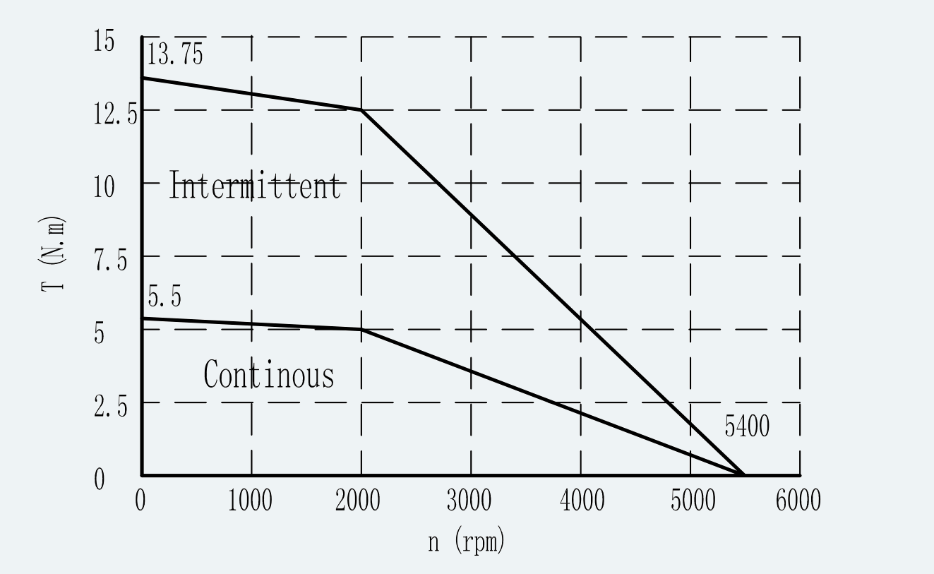 Curve 1 for ES-SM-A02-130D-T5NM-1050W-001