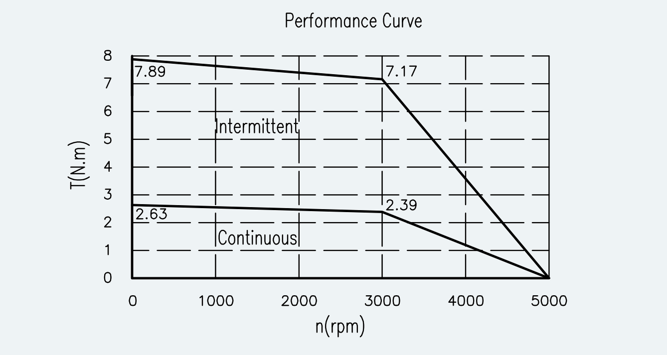 Curve 1 for ES-SM-A02-080S-T2P39NM-750W-003