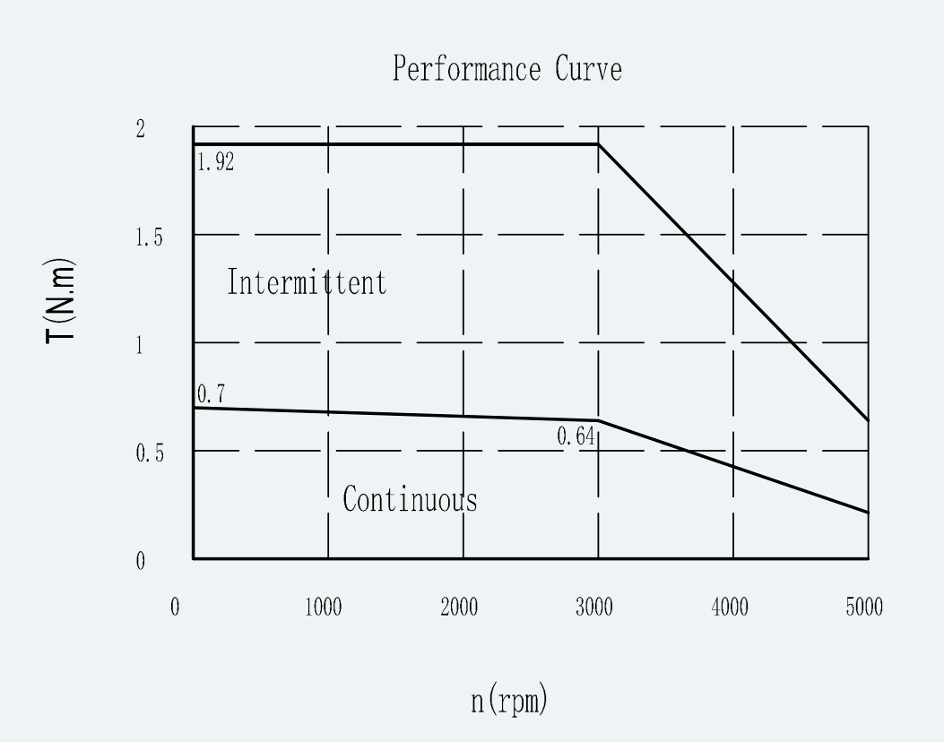 Curve 1 for ES-SM-A01-060S-T0P64NM-200W-002