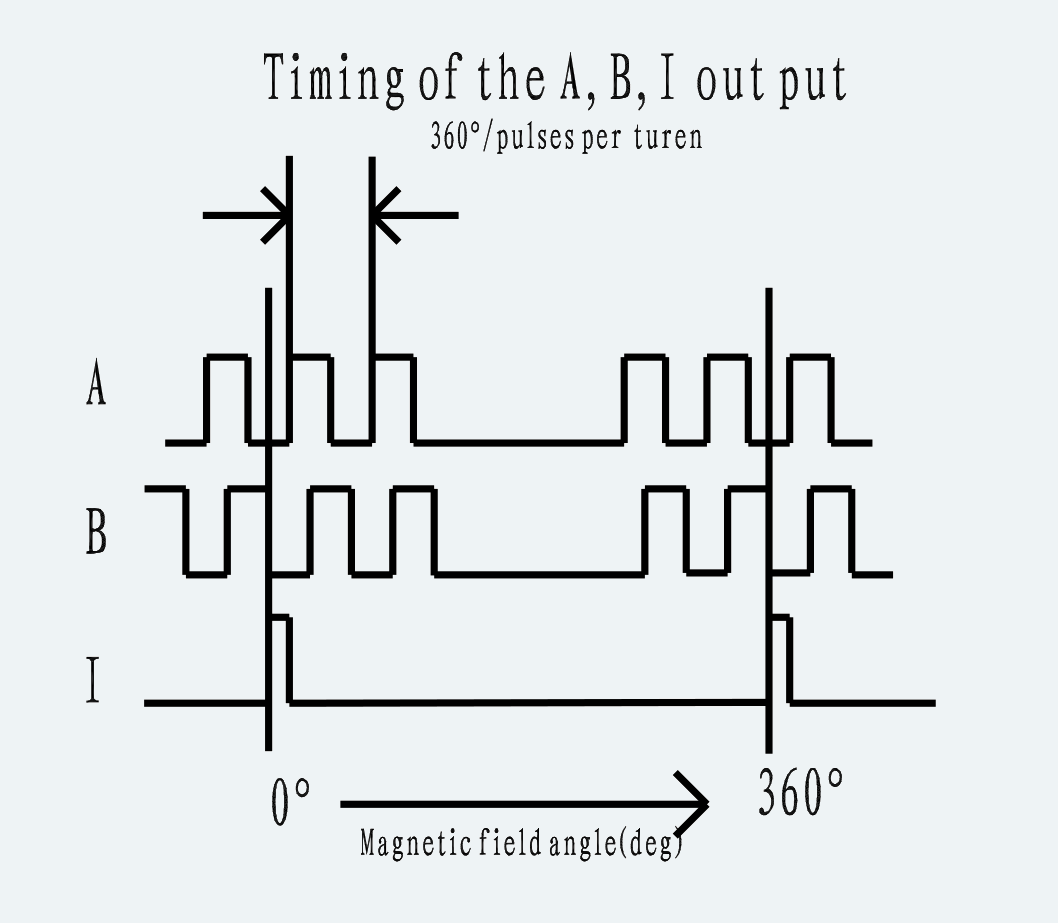 Feedback Connector Pinout for ES-CM-BR01-M001