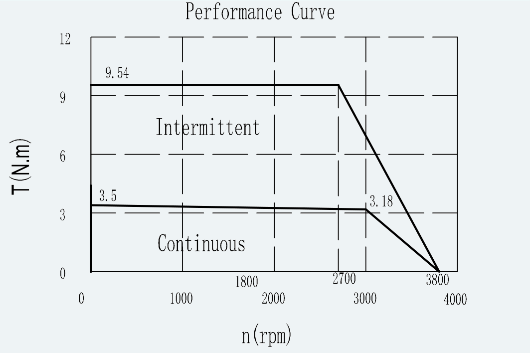 Curve 1 for ES-FM-U01-OD104-T3P18NM-001