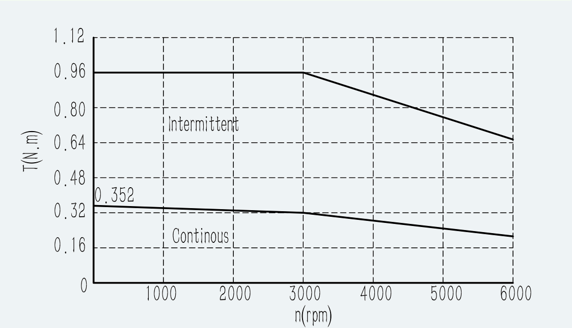 Curve 1 for ES-SM-A01-040S-T0P32NM-100W-004